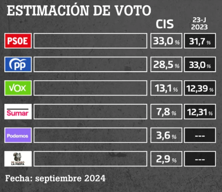 CEI setembro de 2024